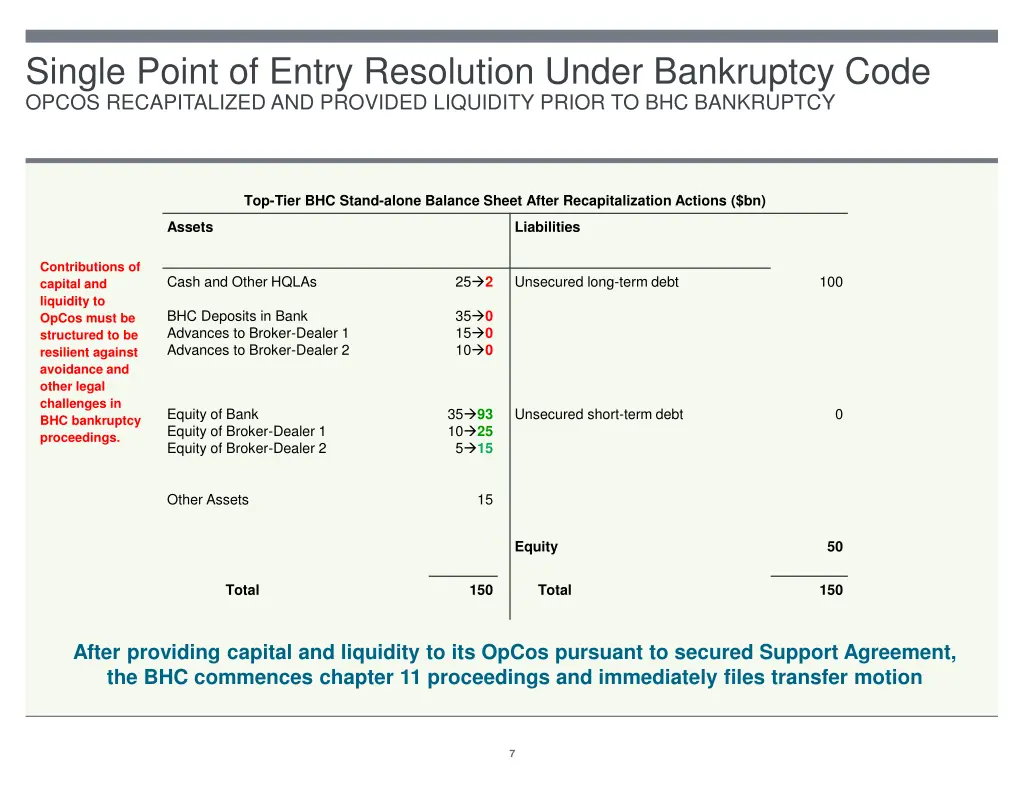 single point of entry resolution under bankruptcy 4