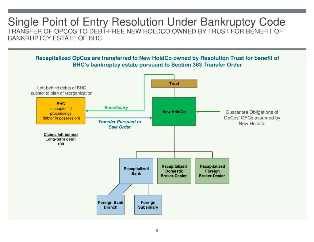 single point of entry resolution under bankruptcy 5