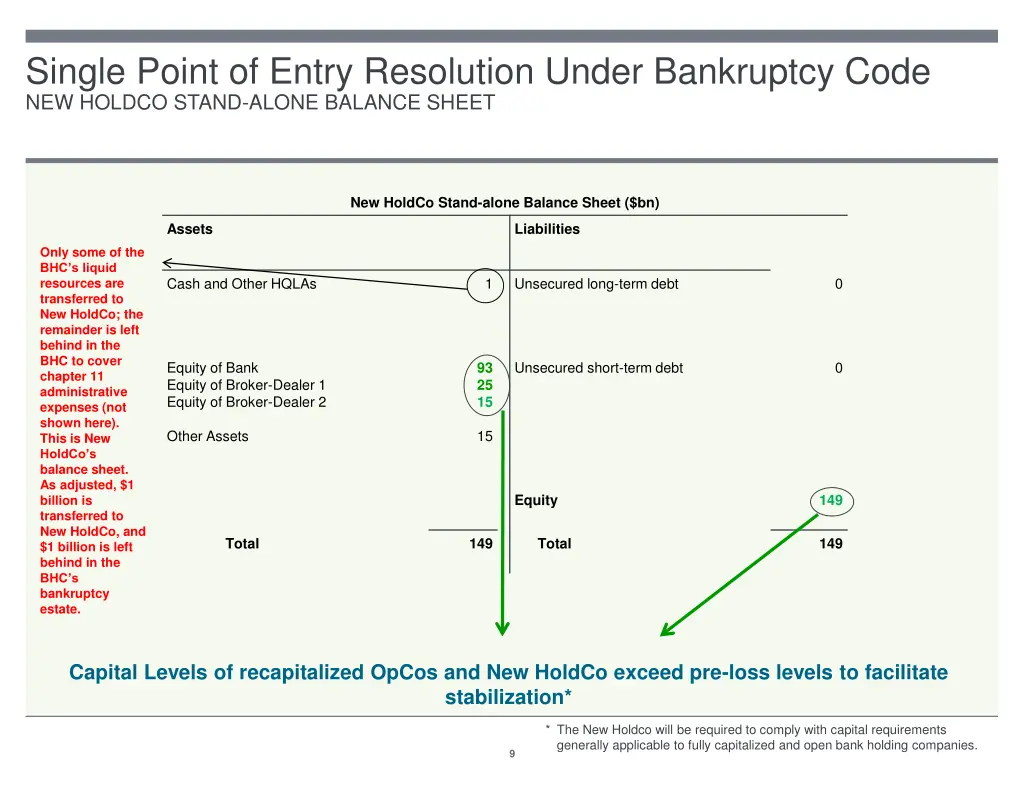 single point of entry resolution under bankruptcy 6