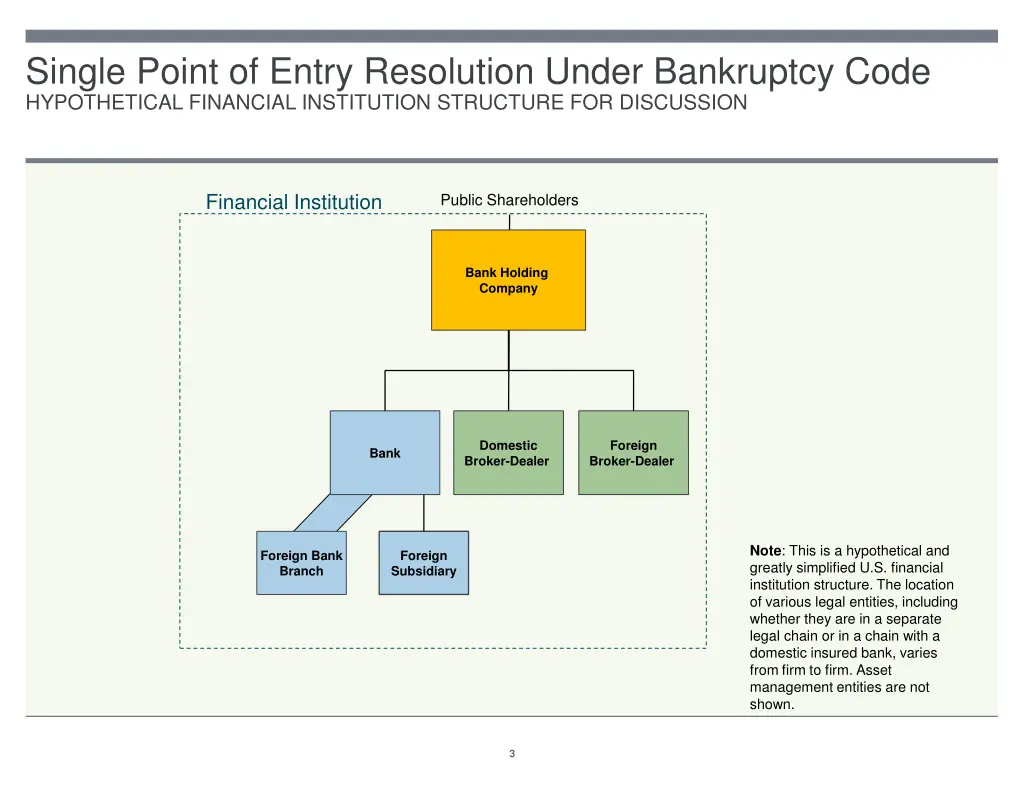 single point of entry resolution under bankruptcy