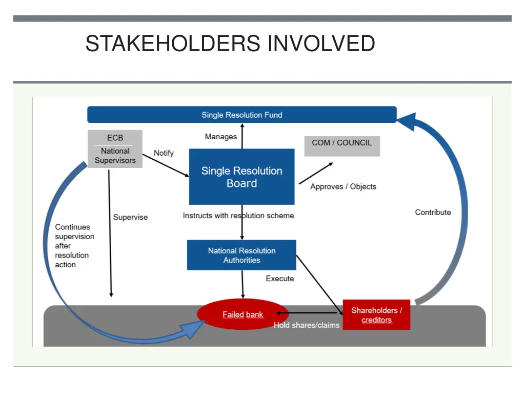 stakeholders involved