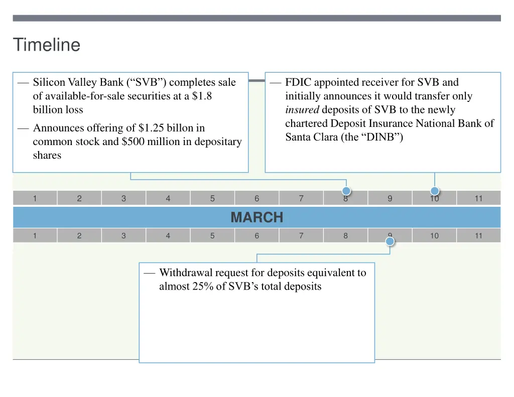 timeline