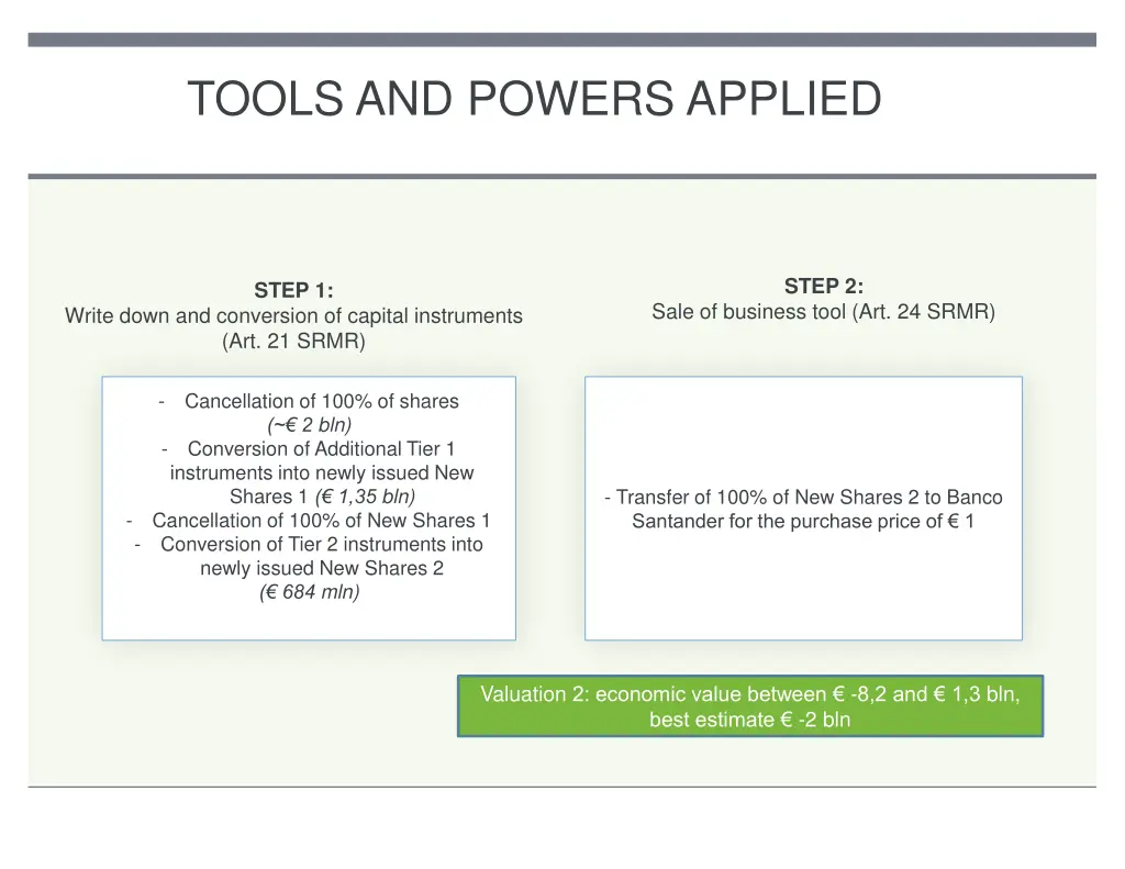 tools and powers applied