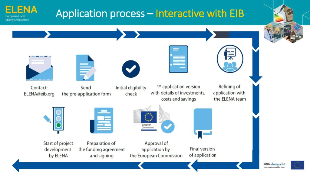 application process application process 1