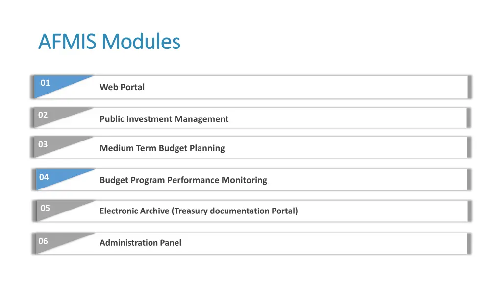 afmis modules afmis modules