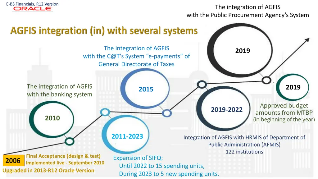 e bs financials r12 version