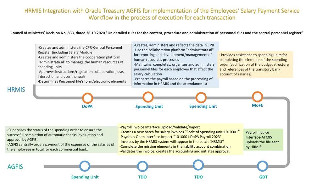 hrmis integration with oracle treasury agfis