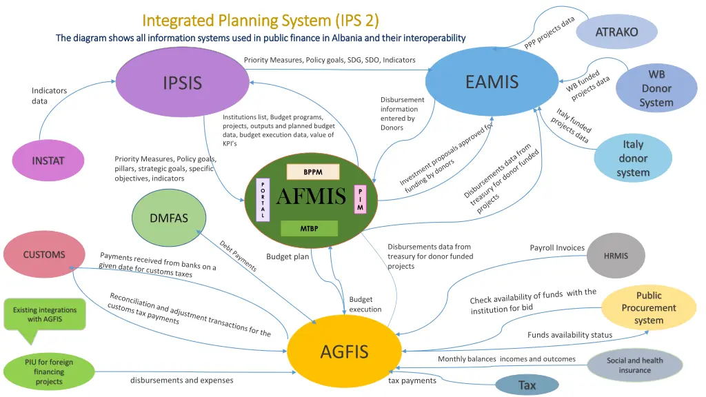 integrated planning system ips 2 integrated
