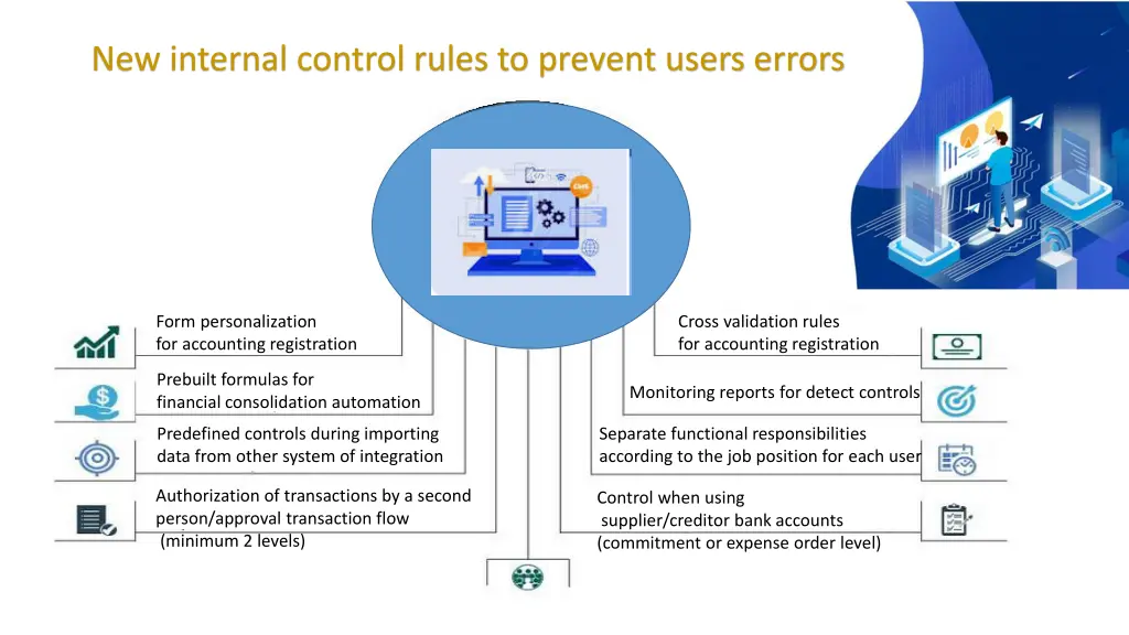 new internal control rules to prevent users errors