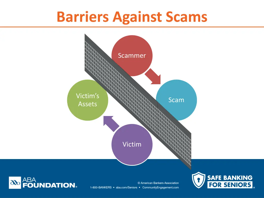 barriers against scams