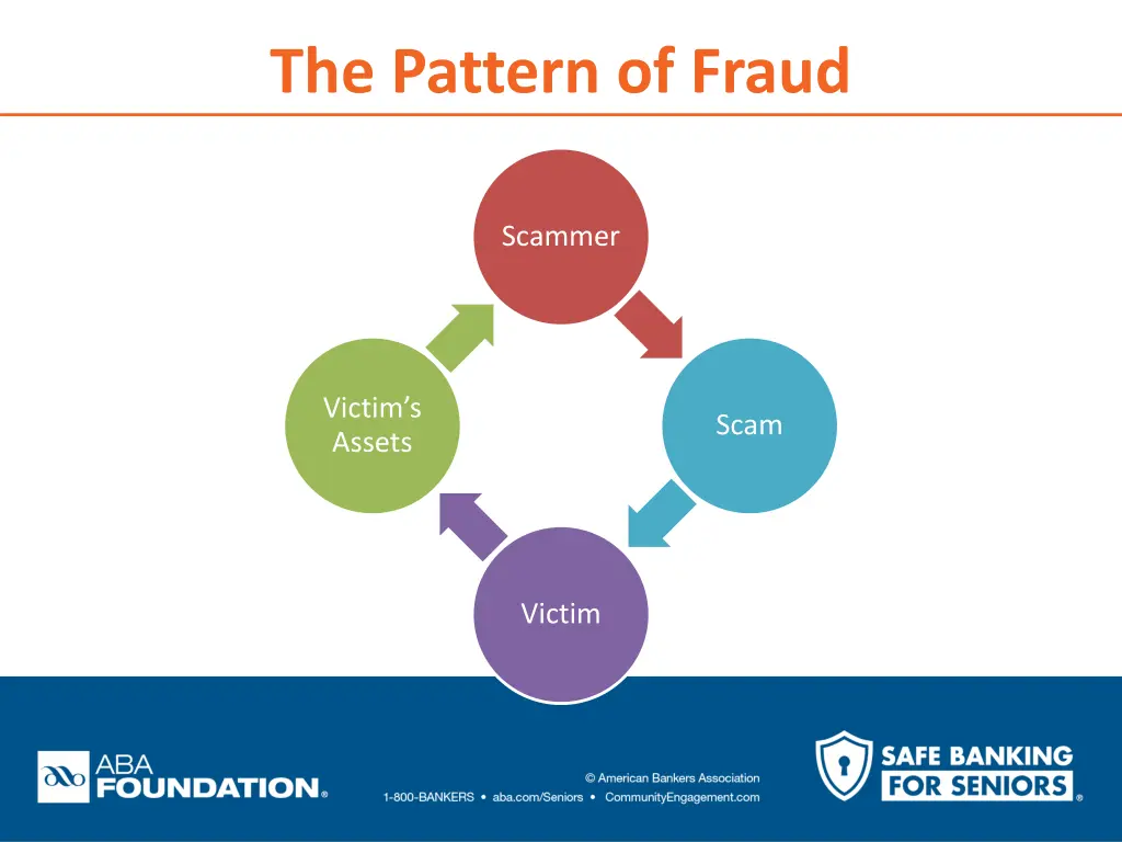 the pattern of fraud