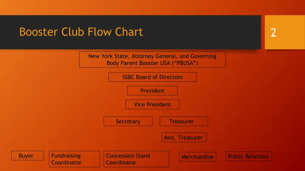 booster club flow chart