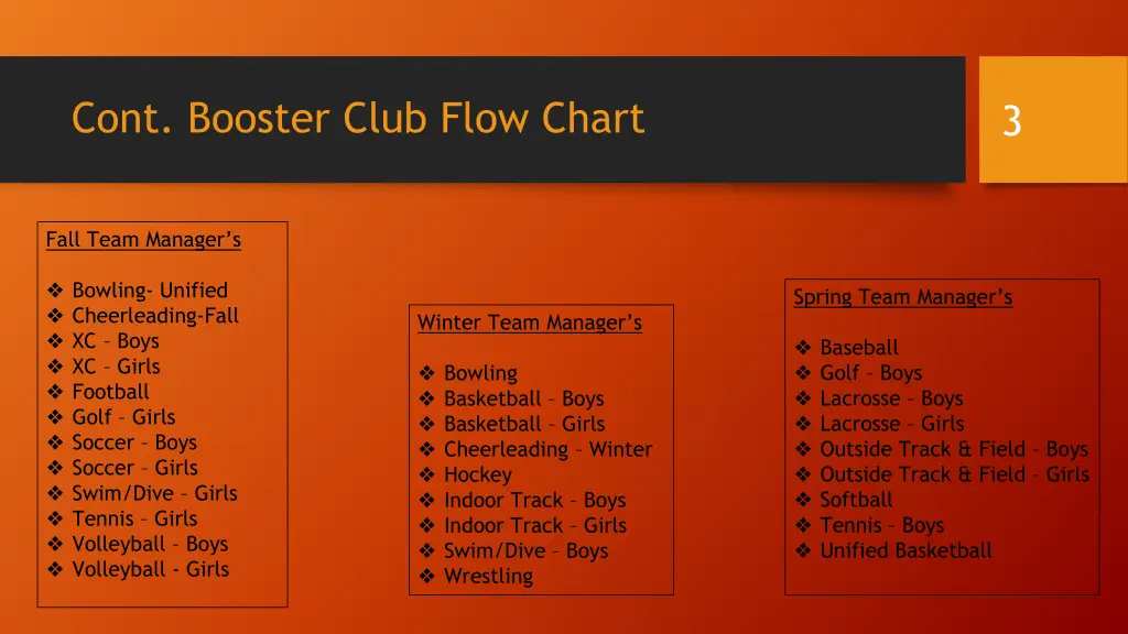 cont booster club flow chart