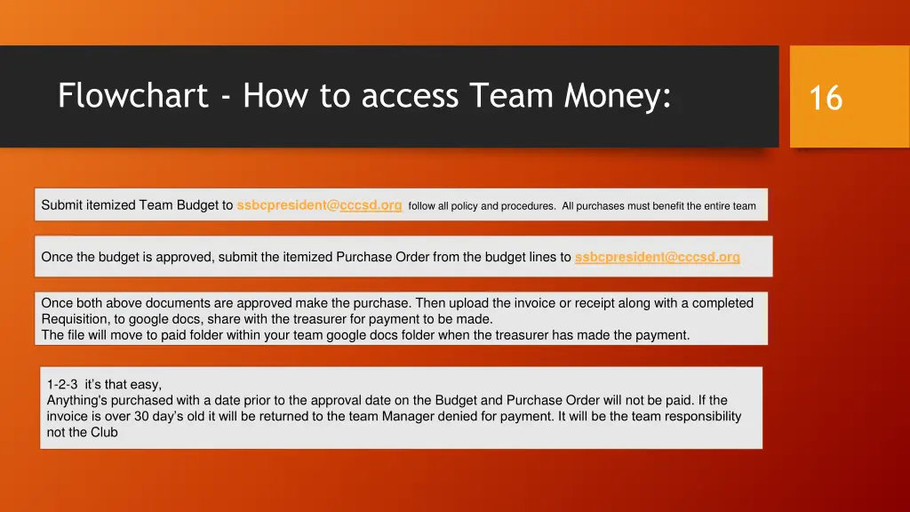 flowchart how to access team money