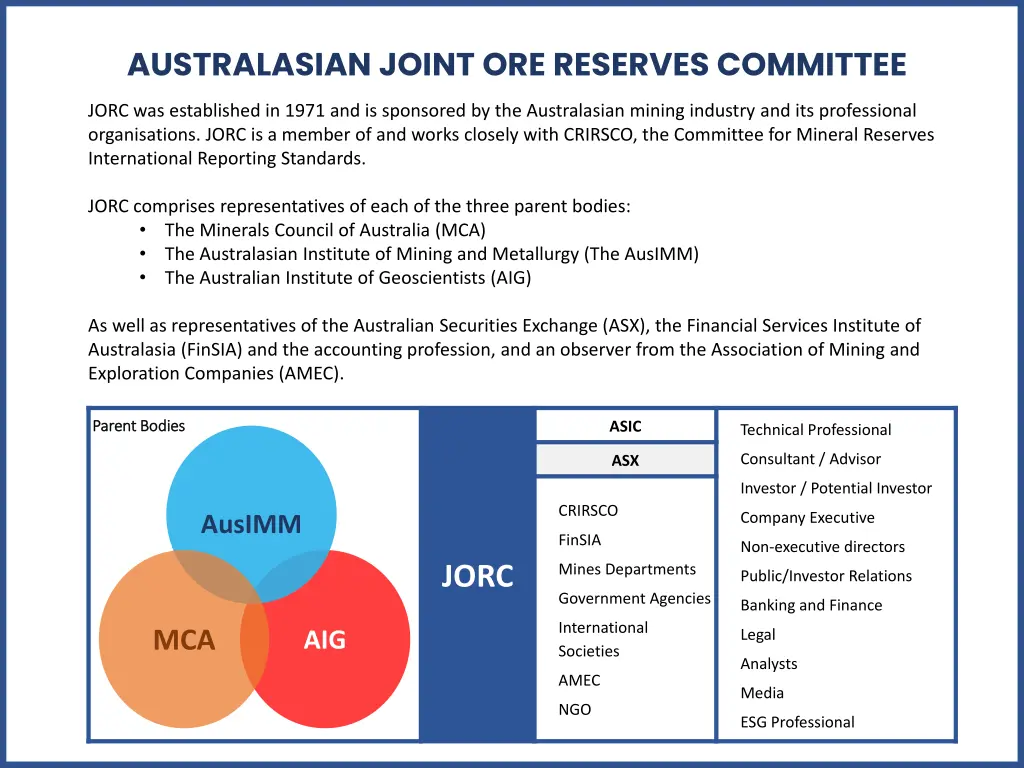 australasian joint ore reserves committee 1