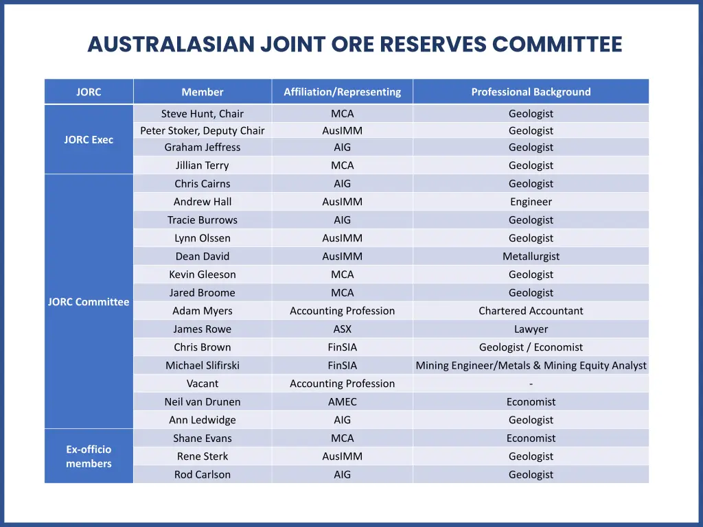 australasian joint ore reserves committee 2