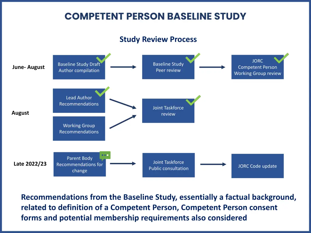 competent person baseline study