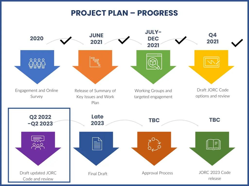 project plan progress