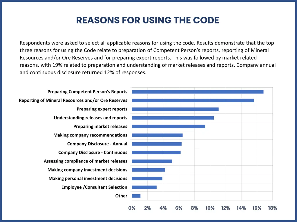 reasons for using the code