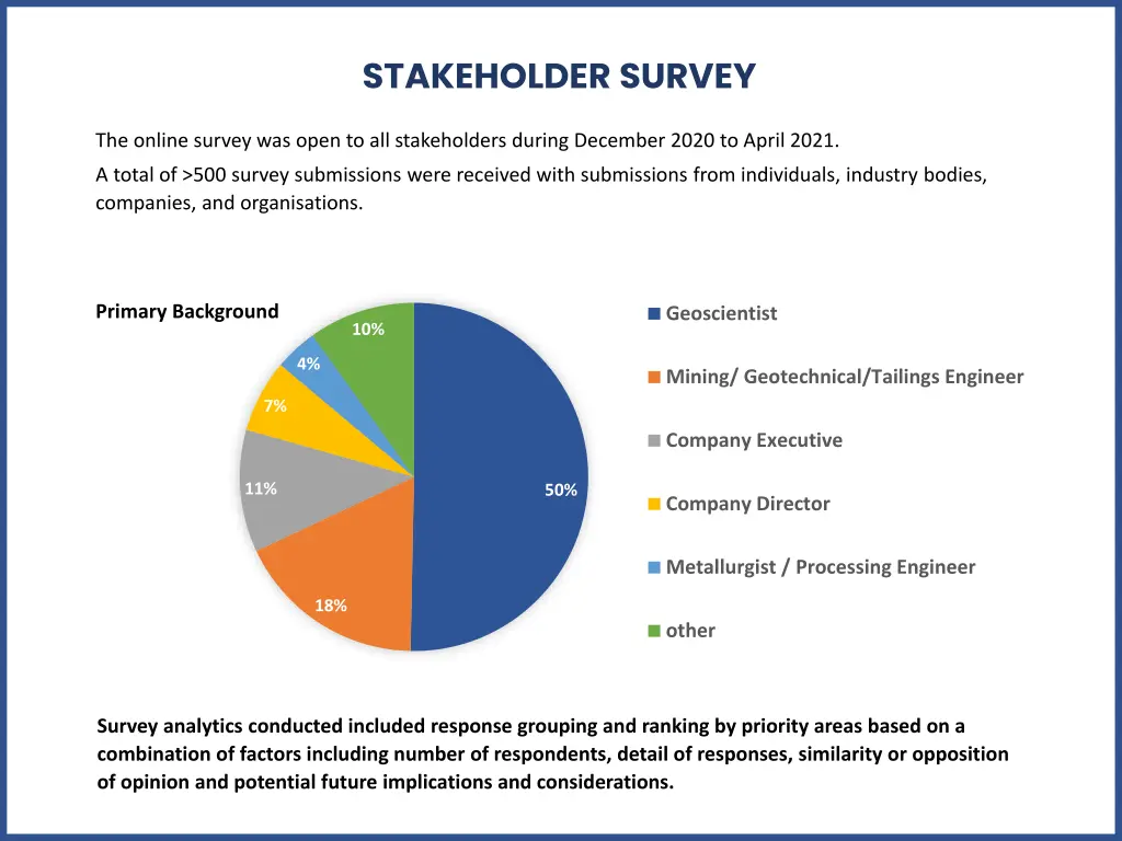 stakeholder survey