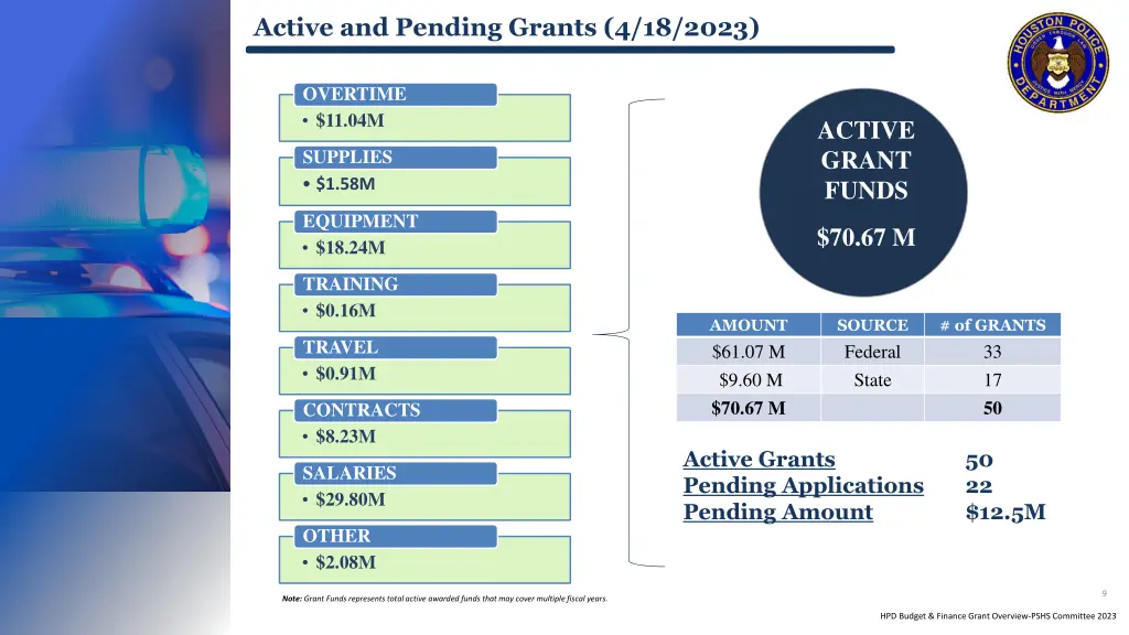active and pending grants 4 18 2023