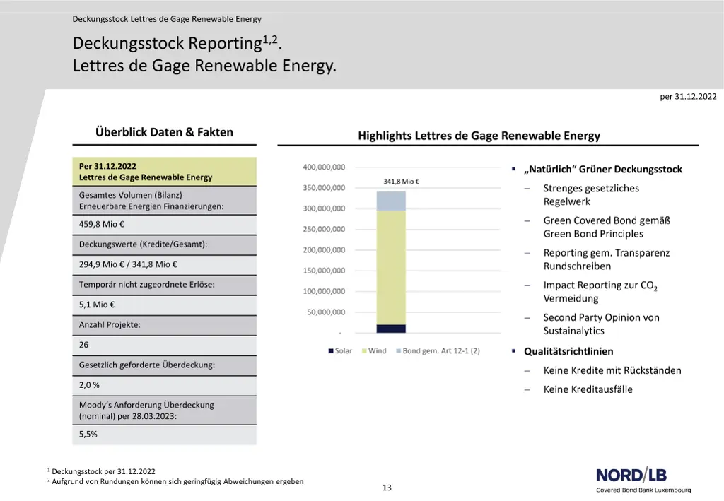 deckungsstock lettres de gage renewable energy