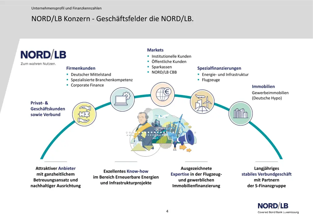 unternehmensprofil und finanzkennzahlen 1