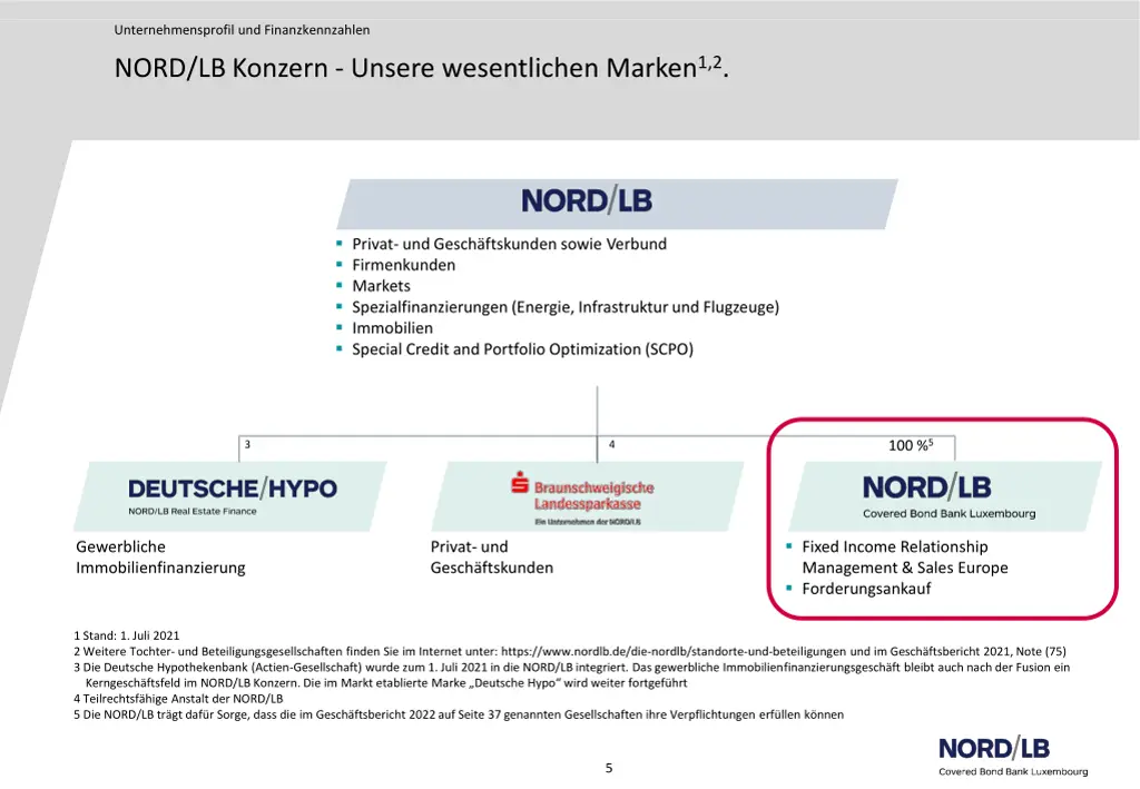 unternehmensprofil und finanzkennzahlen 2