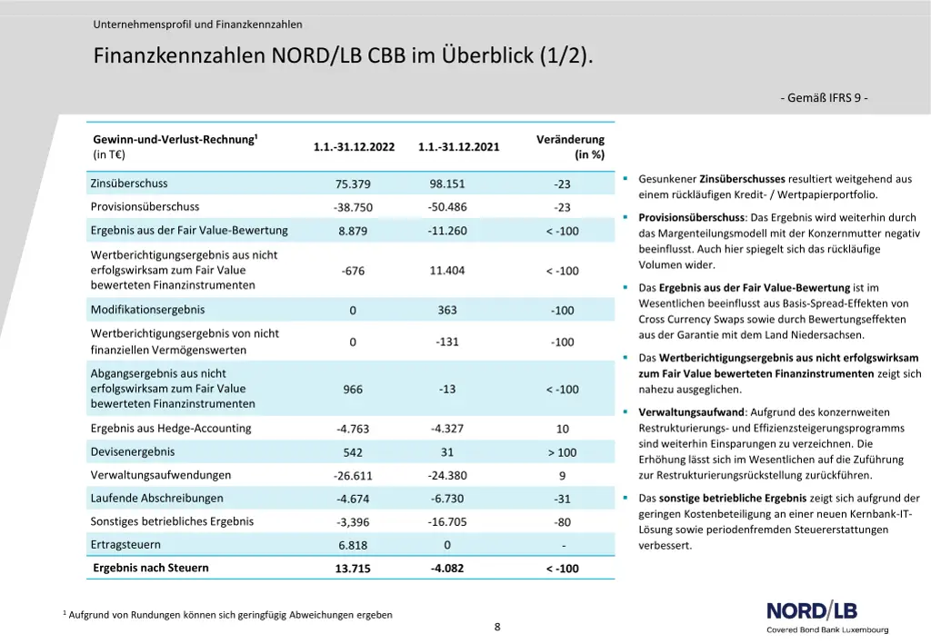 unternehmensprofil und finanzkennzahlen 5