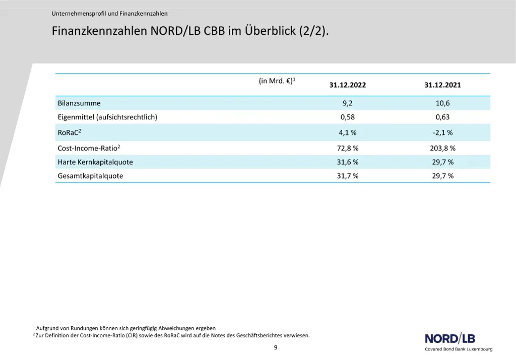 unternehmensprofil und finanzkennzahlen 6