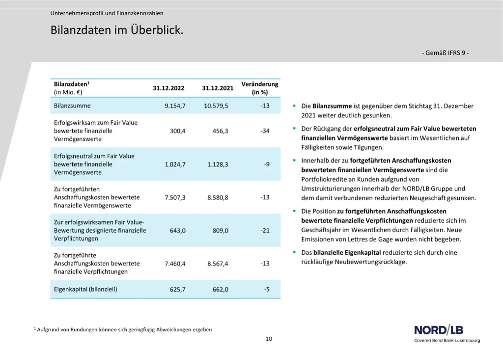 unternehmensprofil und finanzkennzahlen 7