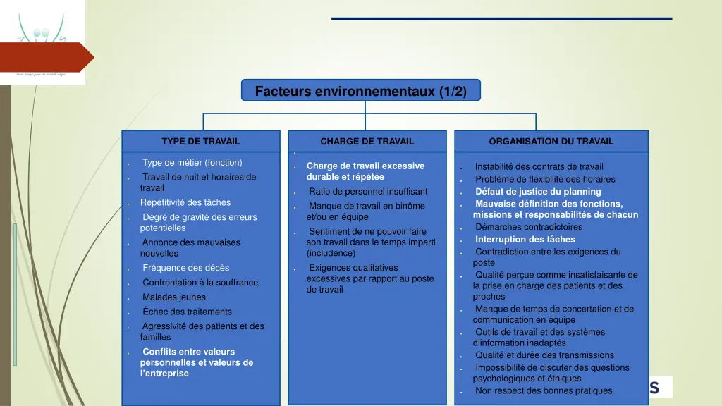 facteurs environnementaux 1 2