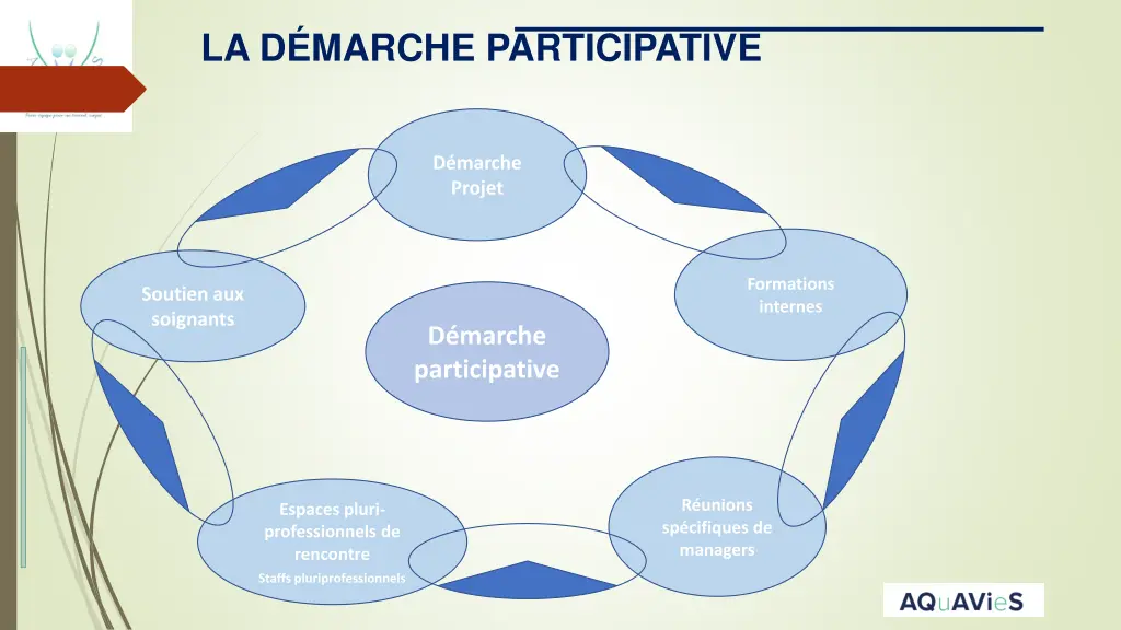 la d marche participative