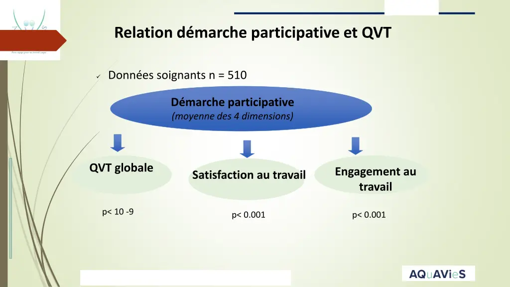 relation d marche participative et qvt