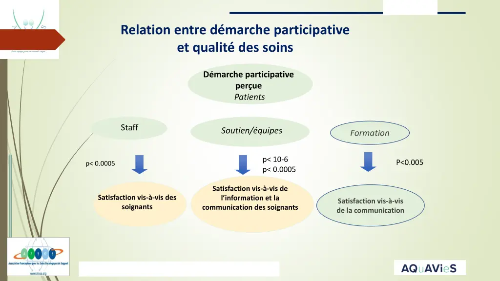 relation entre d marche participative et qualit