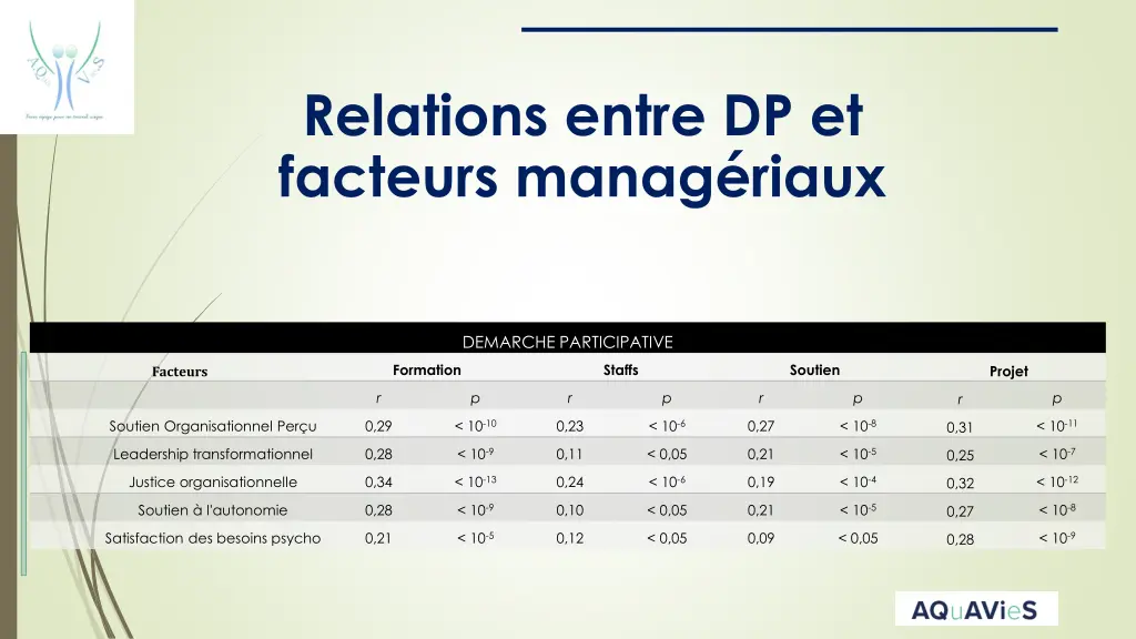 relations entre dp et facteurs manag riaux