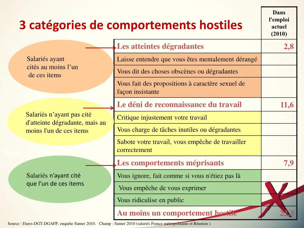 dans l emploi actuel 2010