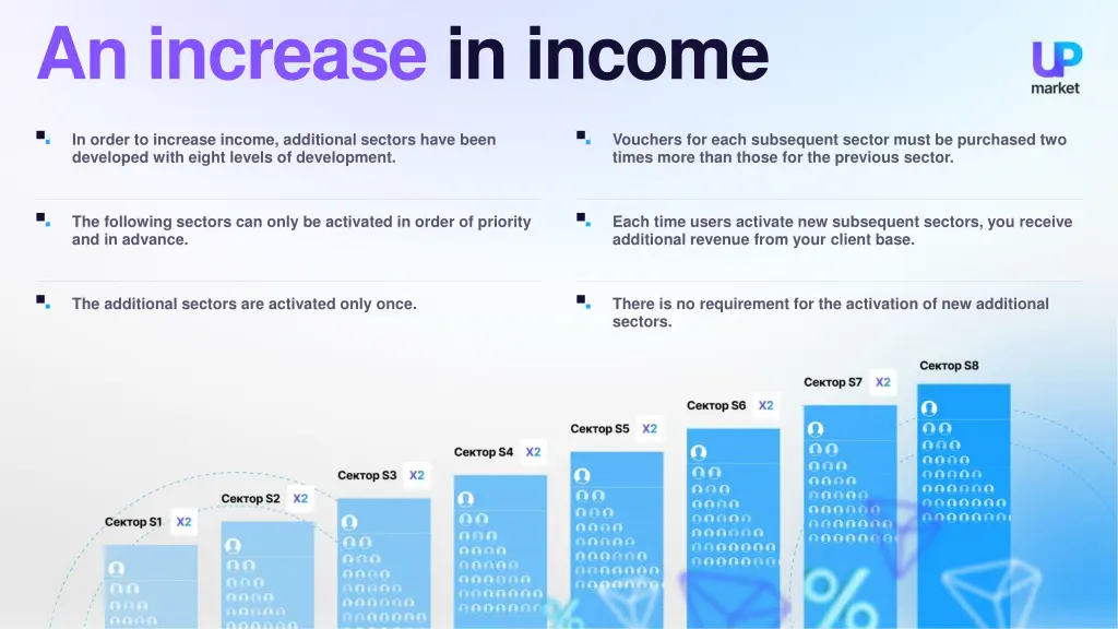 an increase in income