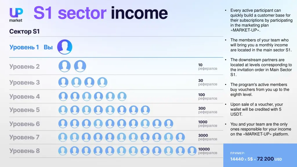 s1 sector income