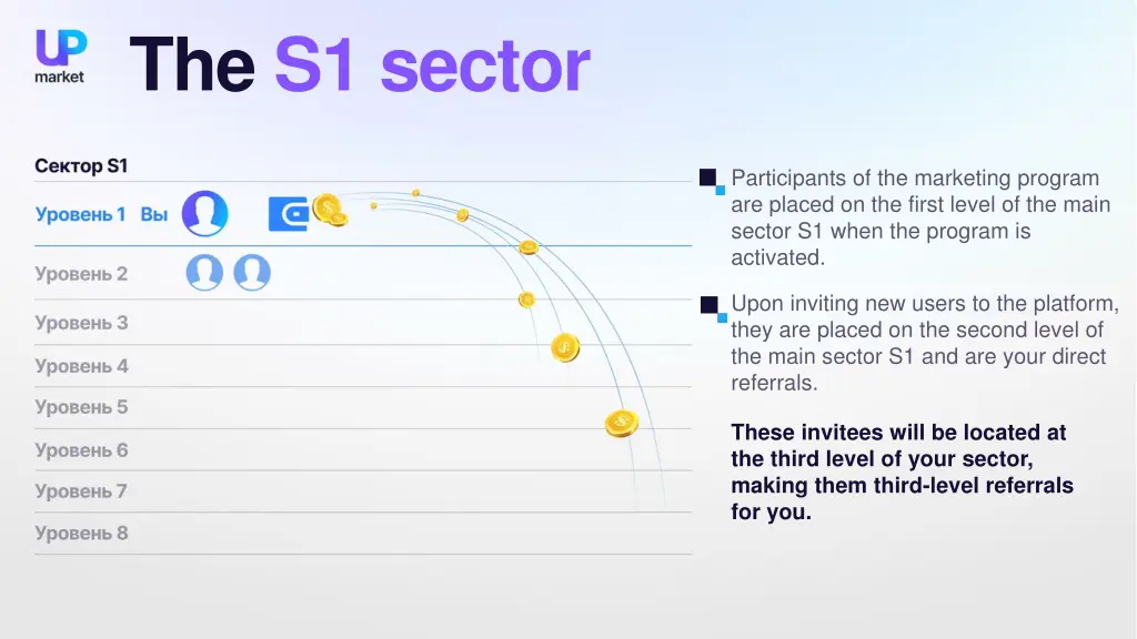 the s1 sector