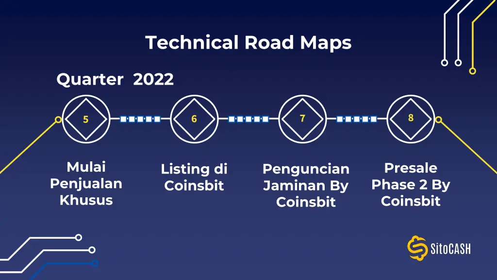 technical road maps 1