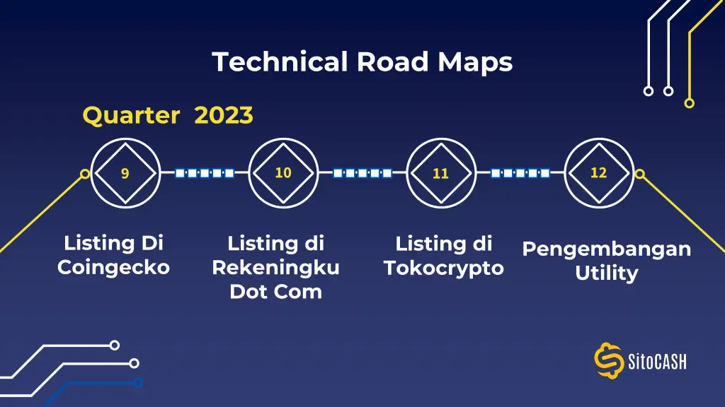 technical road maps 2