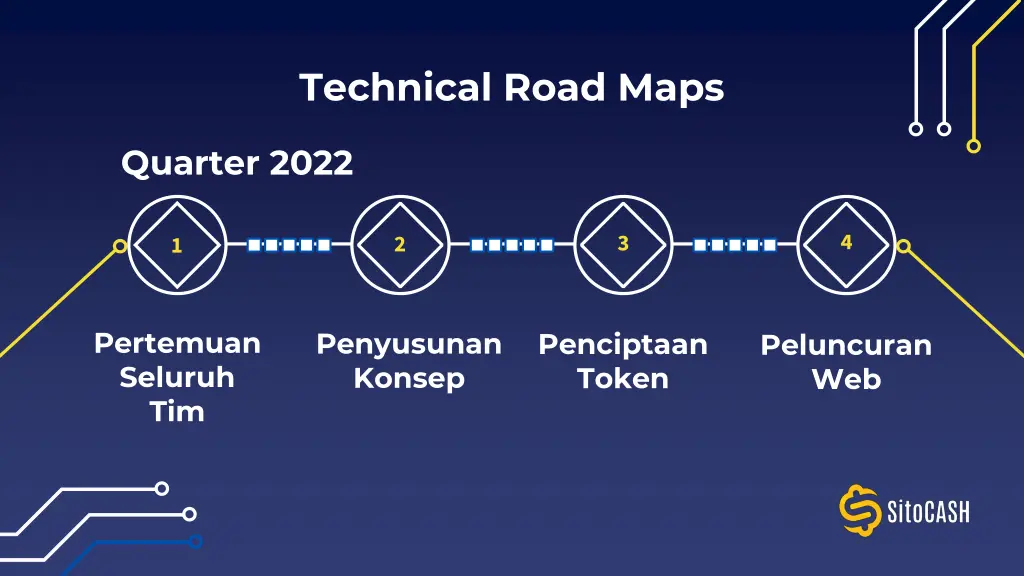 technical road maps