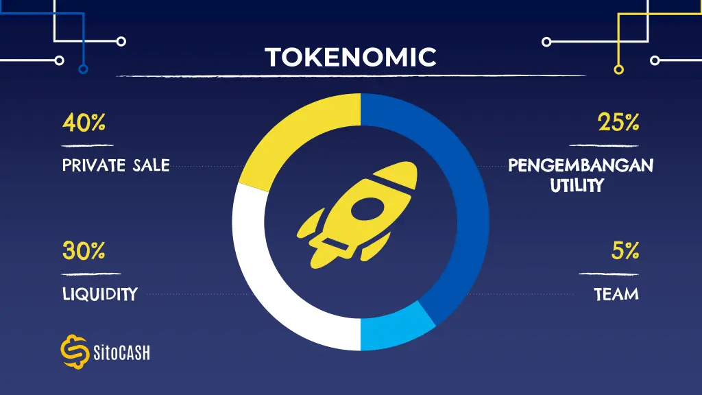 tokenomic