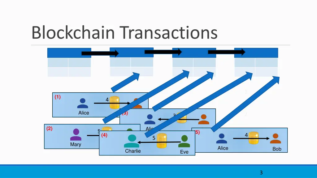 blockchain transactions