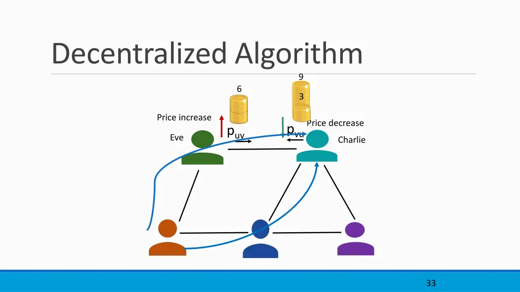 decentralized algorithm