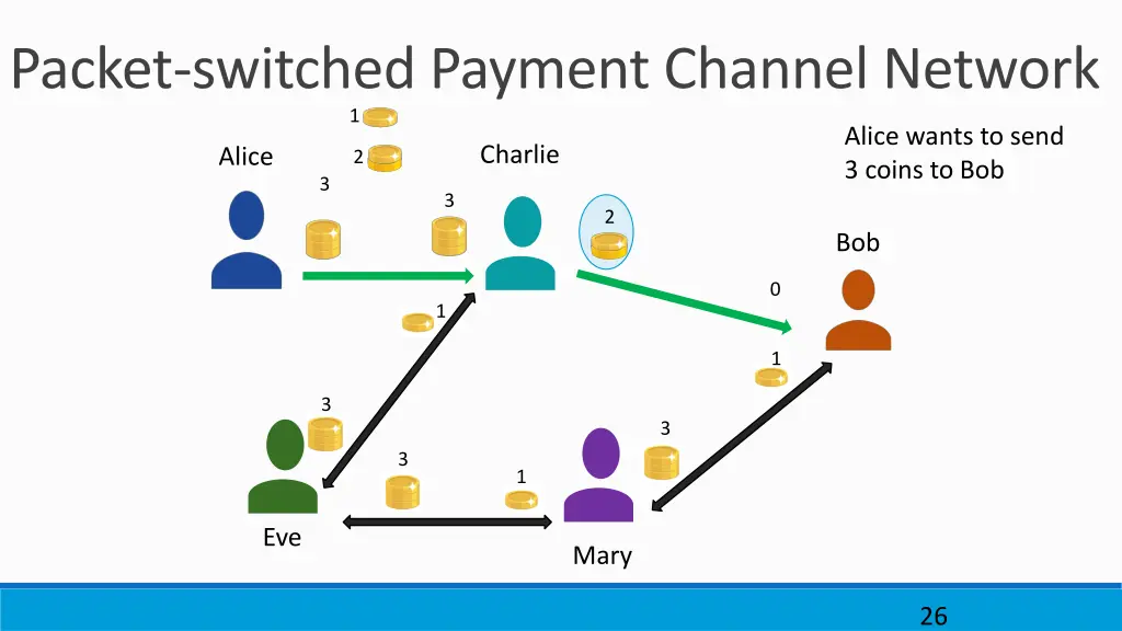 packet switched payment channel network 3