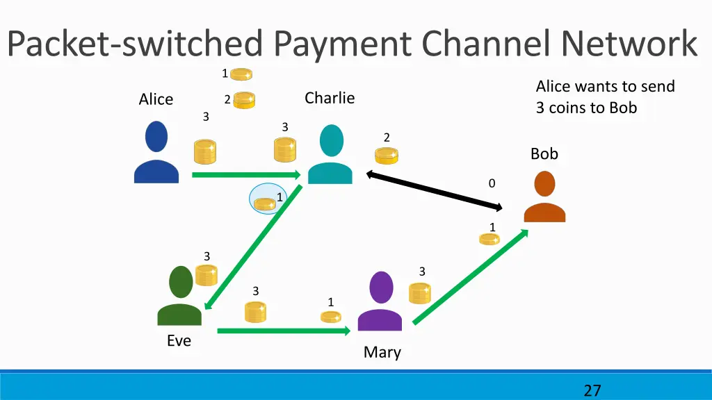 packet switched payment channel network 4