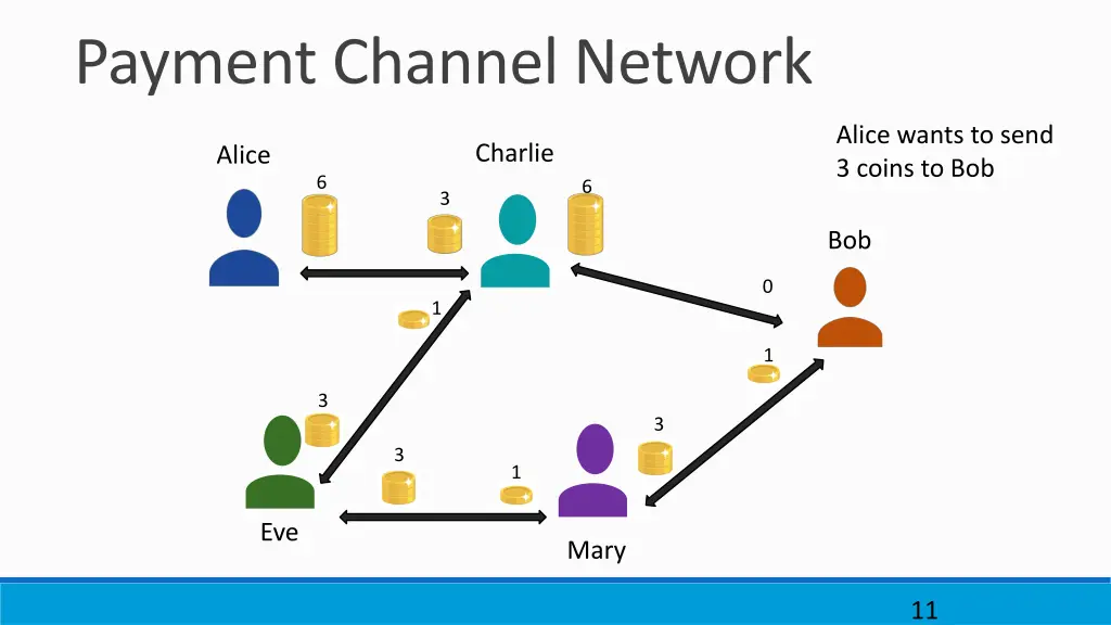 payment channel network 1