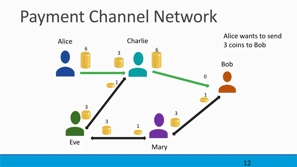 payment channel network 2